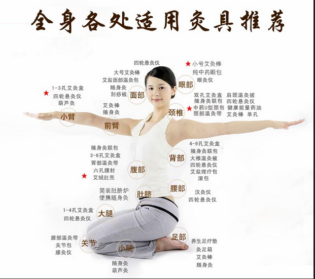 艾灸養(yǎng)生，叫你如何艾灸消除產(chǎn)后腹痛