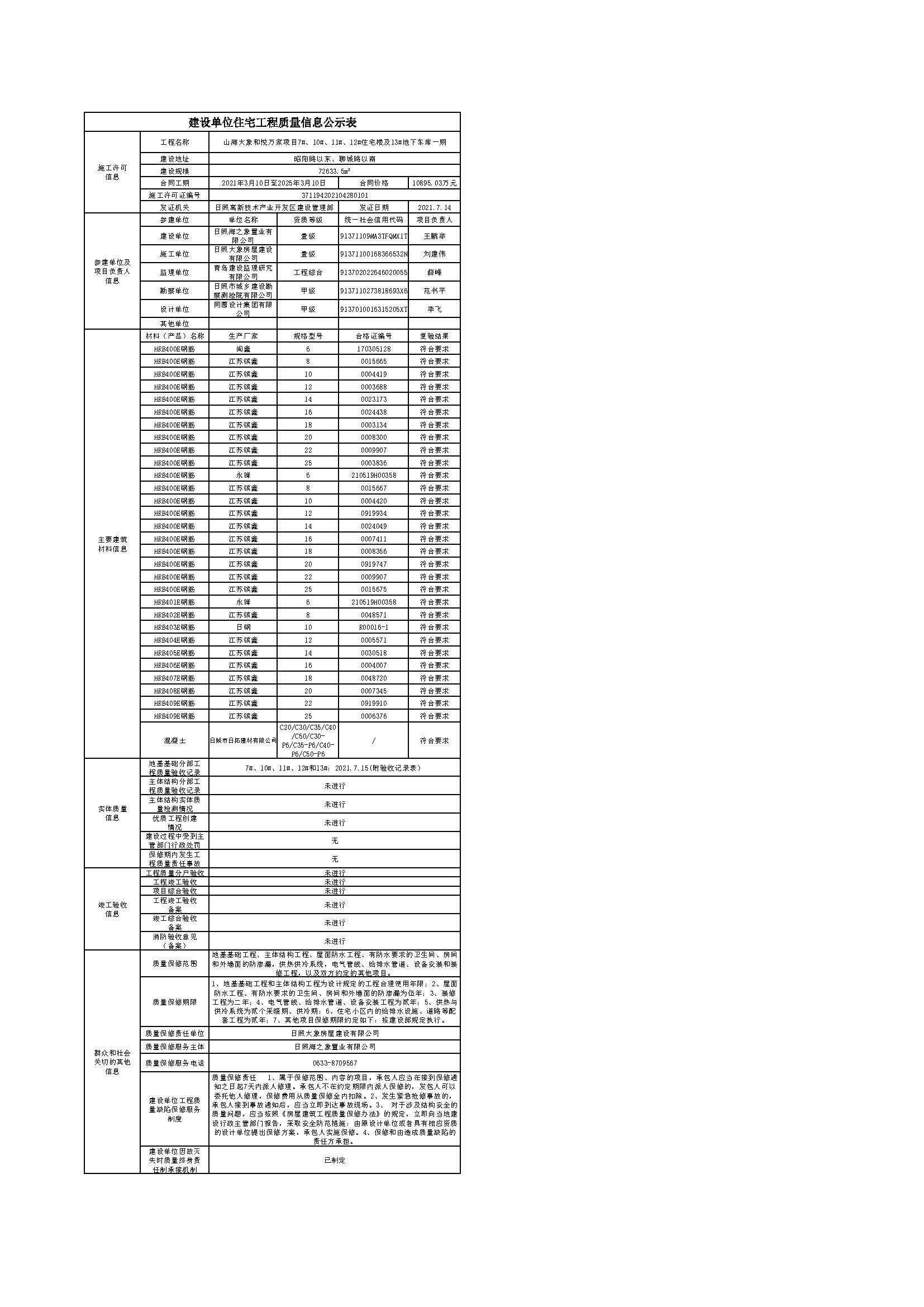 建設(shè)單位工程質(zhì)量信息公示表-山海大象和悅?cè)f家項目7#、12#、11#、10#住宅樓及13#地下車庫一期.jpg